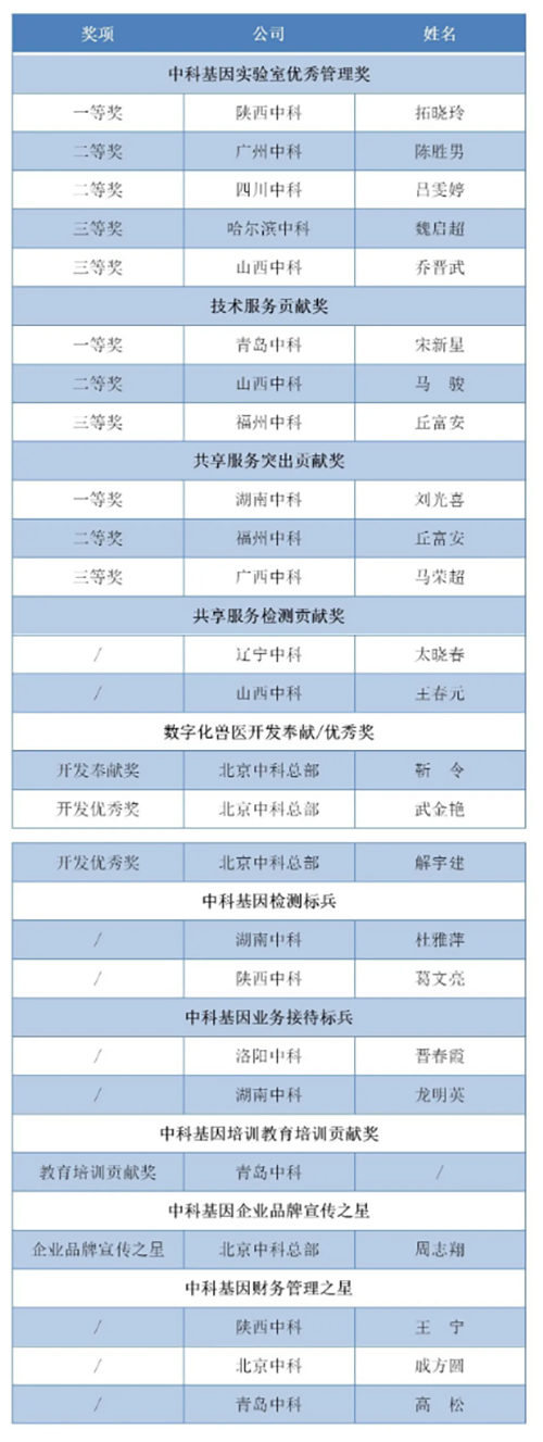 5f470e0acf9d4.png 凝心聚力 抵“疫”前行——记中科基因2020年半年度会议.png